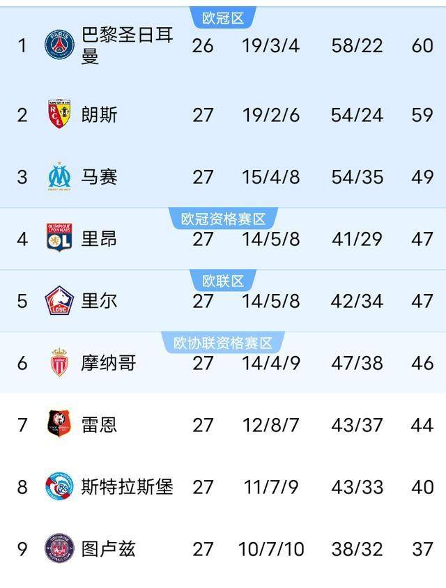 欧冠死磕利物浦，大巴黎竟求法甲延期？克洛普这波亏麻了